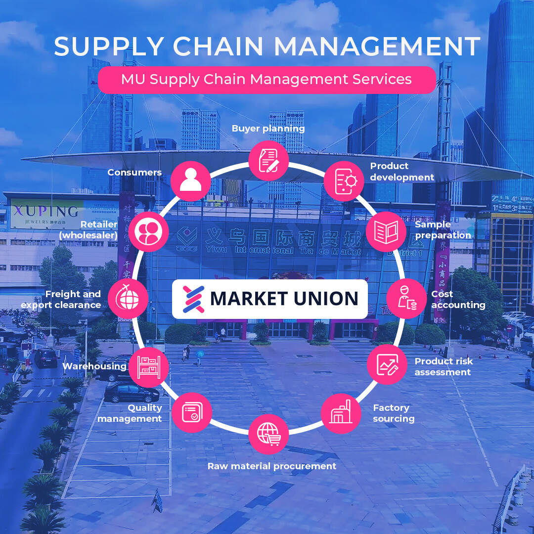 Canton Fair Sourcing Guide: Maximizing Your Procurement Efficiency with Market Union