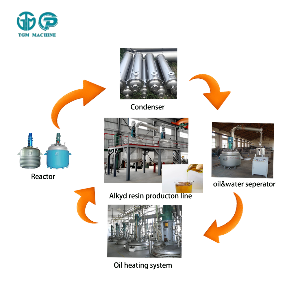 The Production Line of Alkyd Resins: A Comprehensive Overview