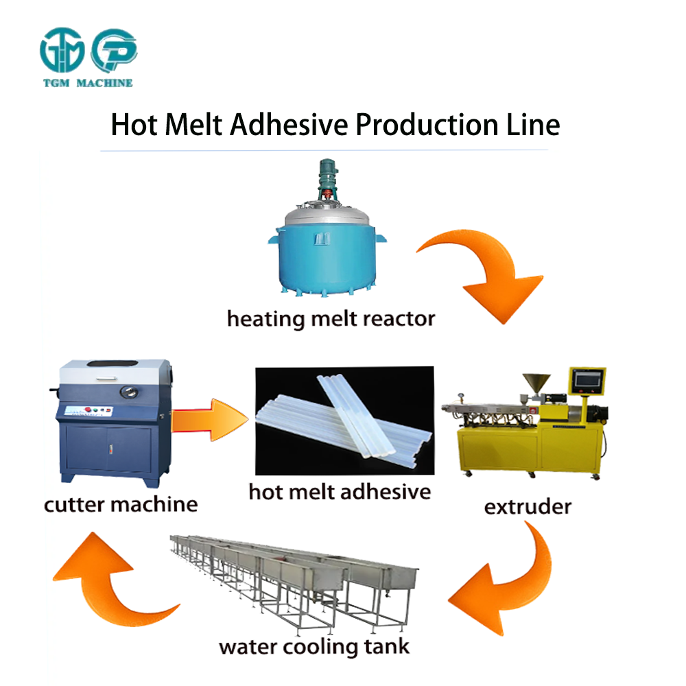 The Complete Guide to EVA Hot Melt Adhesive Production Line