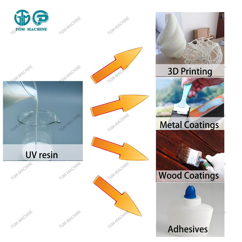 UV Resin Production Line: A Complete Guide to Manufacturing Process