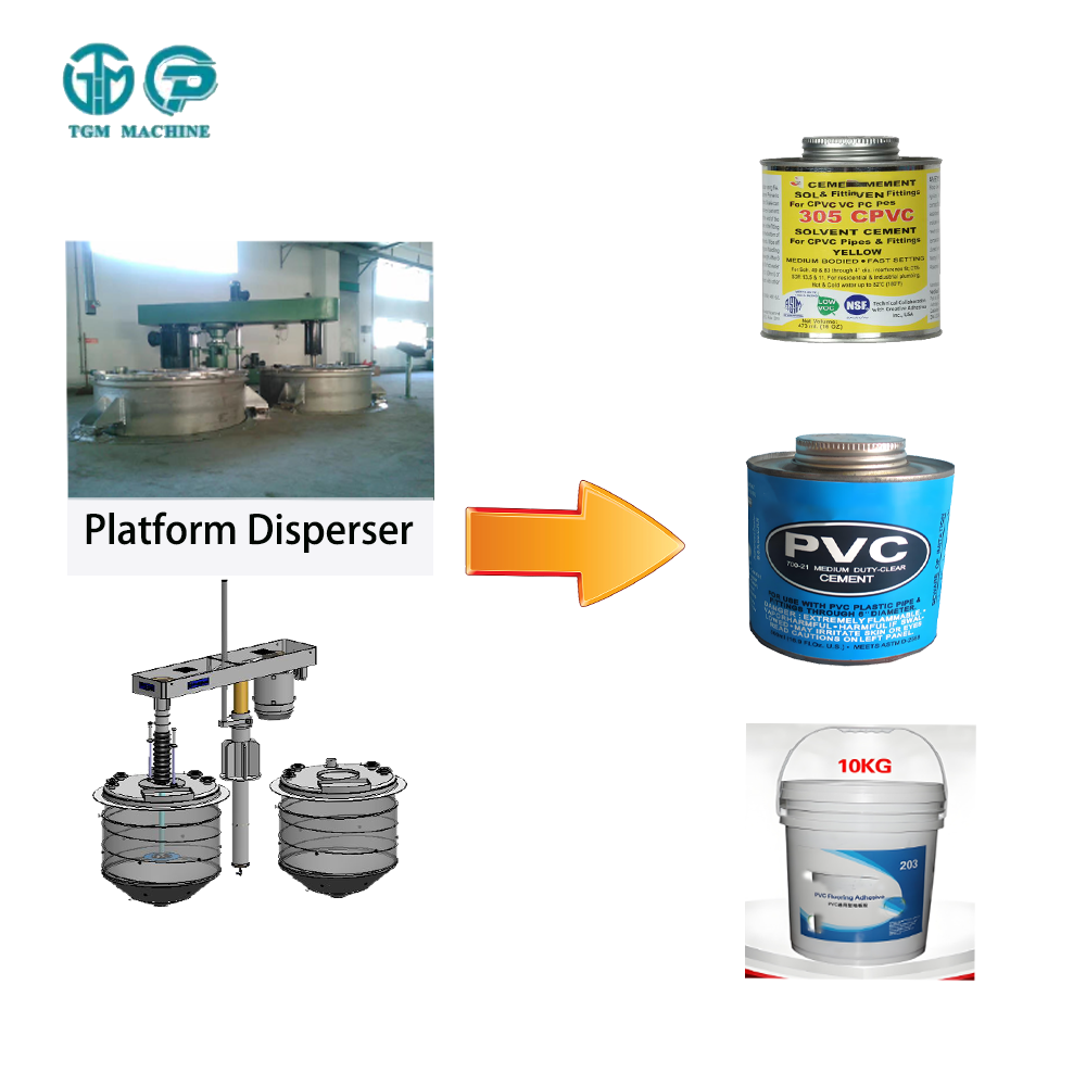 PVC Glue Production Line: A Complete Guide to Manufacturing High-Quality Adhesives