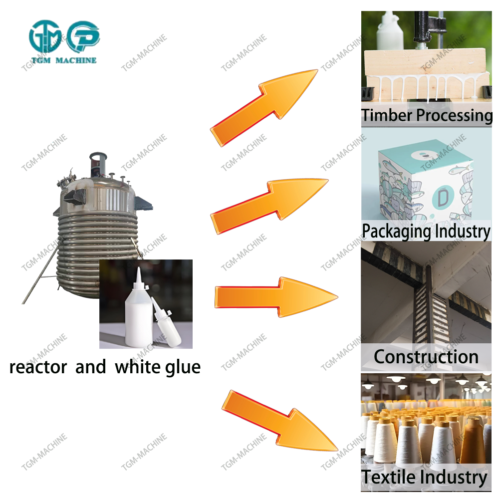 White Glue Production Line: A Comprehensive Guide