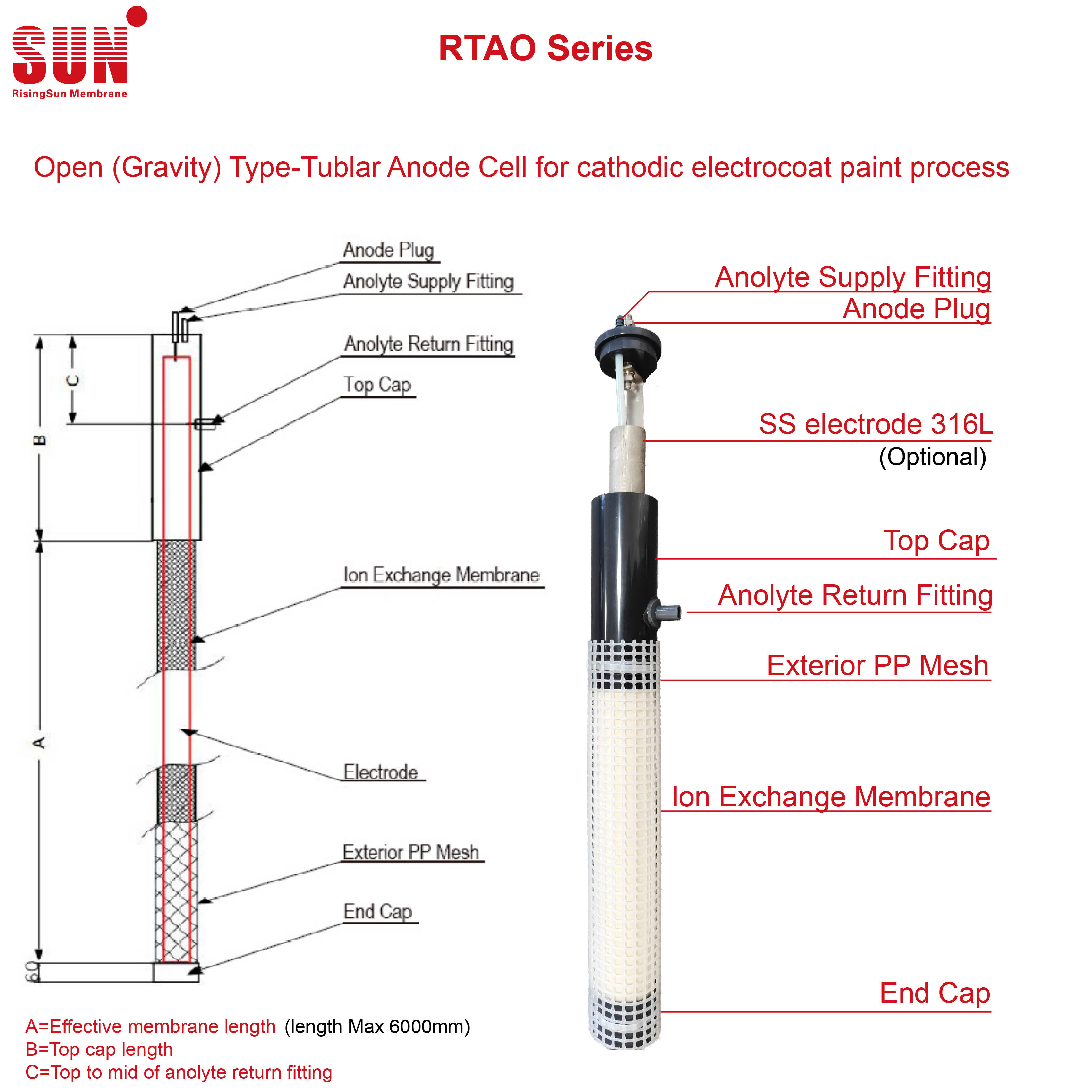 RTAO-1130-1N Tubular Anode Cell | Open Gravity CED Membrane