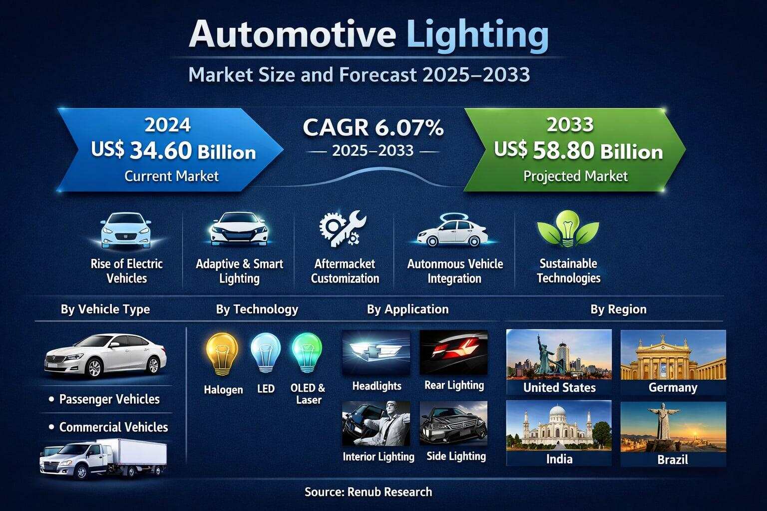 Top Automotive Lighting Trends in 2026: What Distributors Need to Know