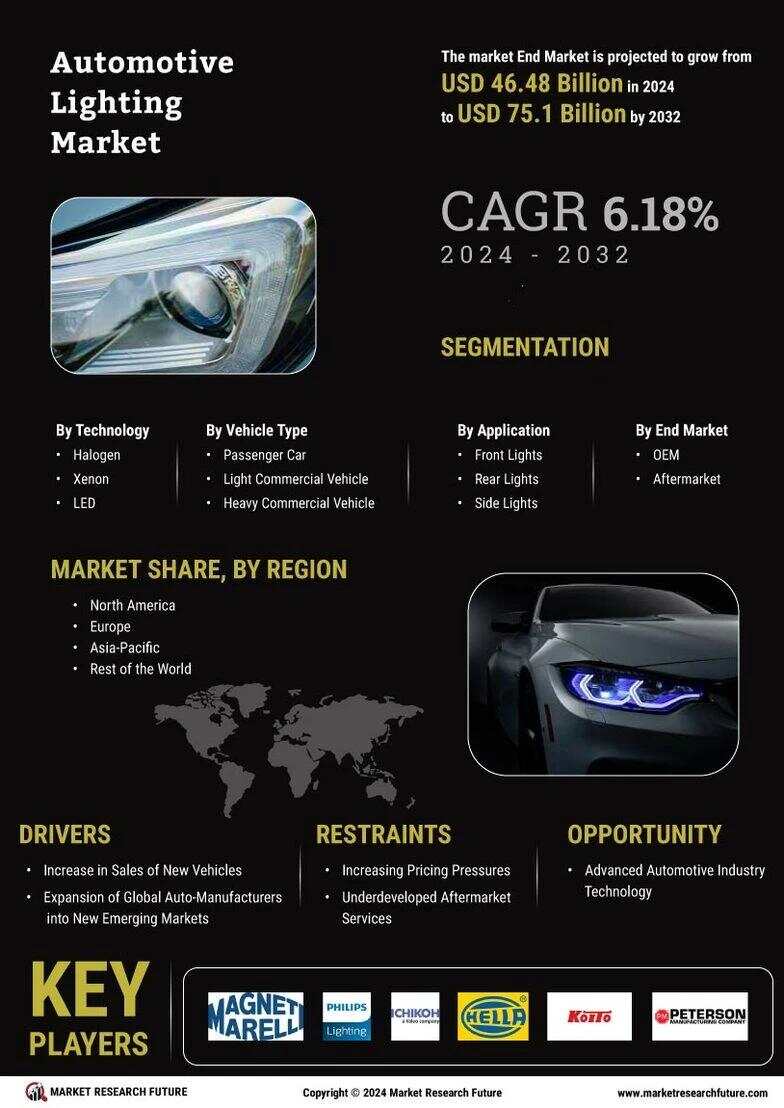 Premium Auto Led Top Automotive Lighting Trends in 2026: What Distributors Need to Know