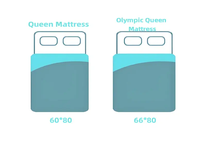 Olympic Queen vs. Queen Size Mattress