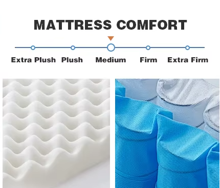 Kingsize -Bettmatratz -Dimensionen; Matratzenkönig; Matratzen fest; Twin XL Matratzengröße; Beste Königsgröße Matratze; Beste Matratze in einer Schachtel; volle Matratzen; King Matratze Dimensionen; King Matratze Verkauf; Kingsize -Matratzen;