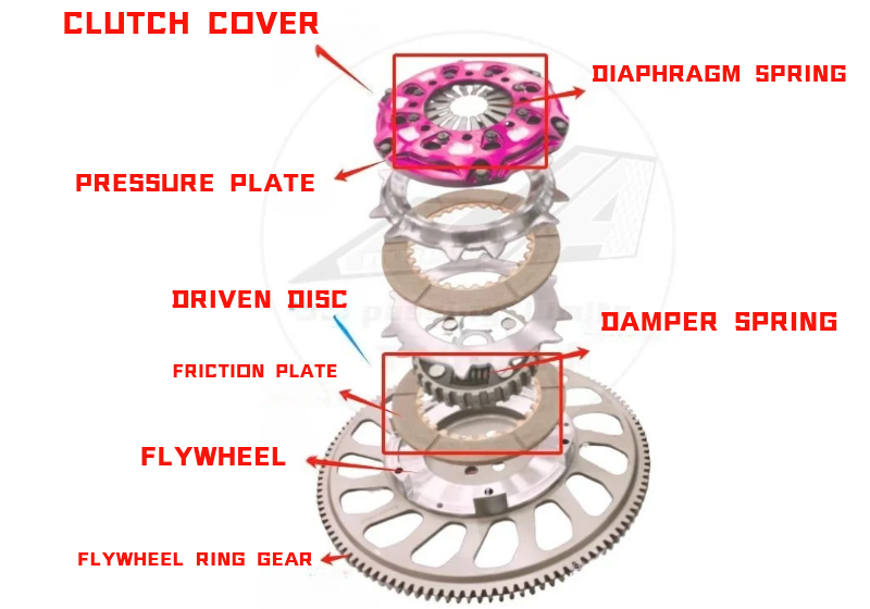 Stock Clutch vs. Performance Clutch: What’s the Difference?