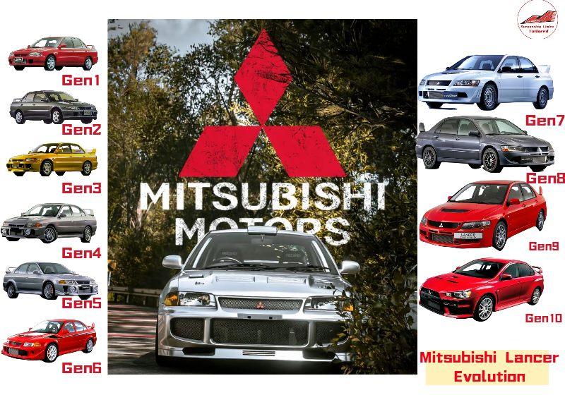 The Evolution of the Mitsubishi Lancer