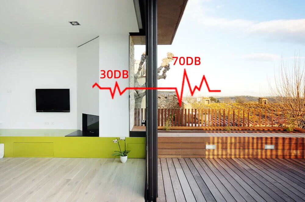 Sound Reduction