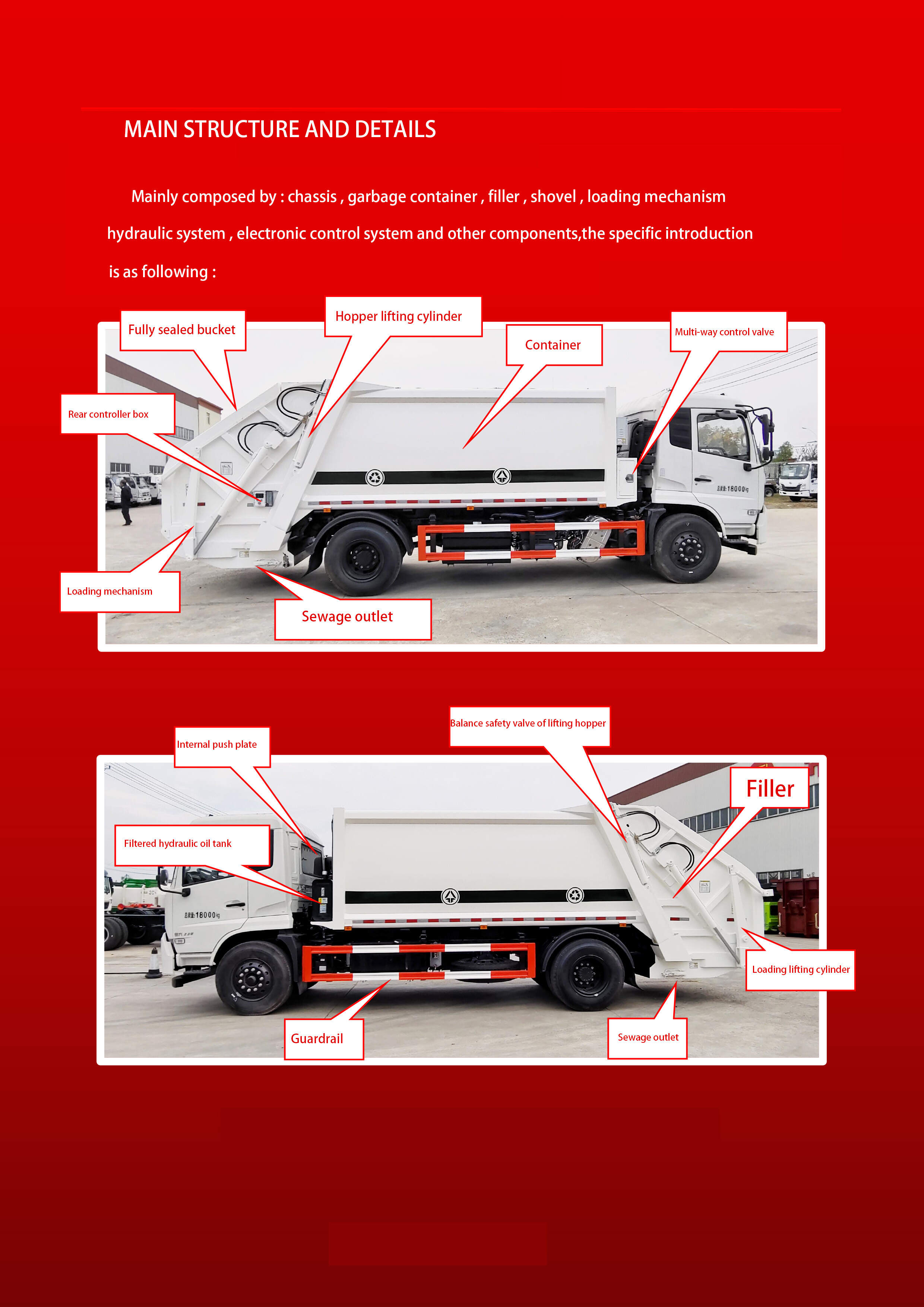 parts of a refuse collection truck 