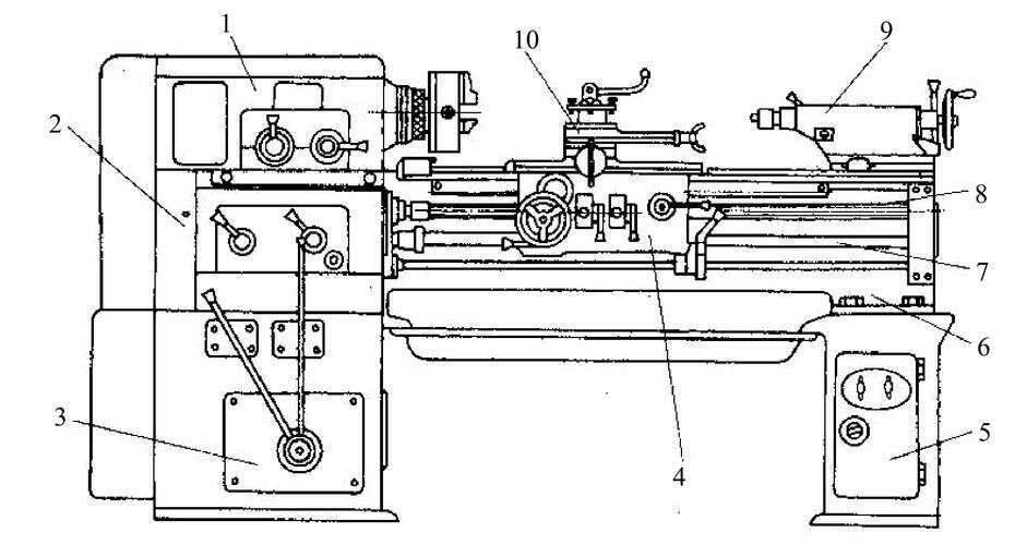 Exploded view of the spindle, bearings, speed change mechanism, clutch, brake and other components of the lathe's spindle box