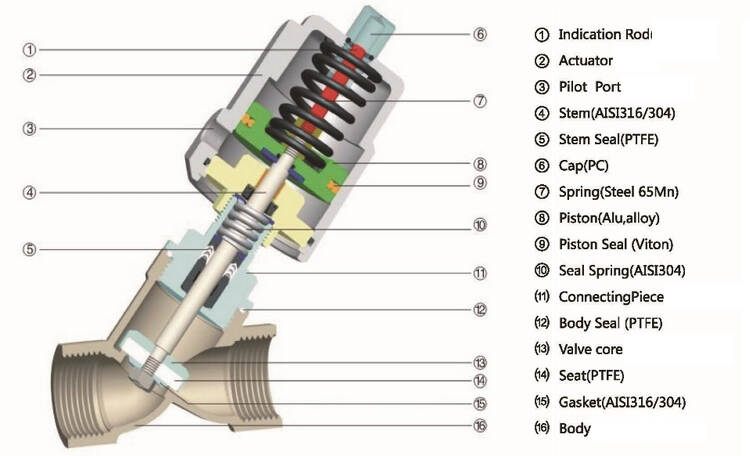 hygienic-angle-seat-valve.jpg