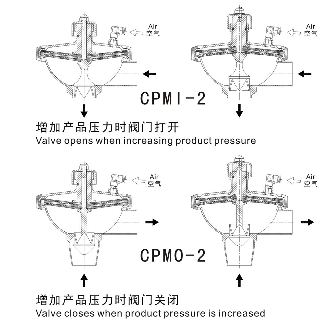 1. 工作原理.jpg