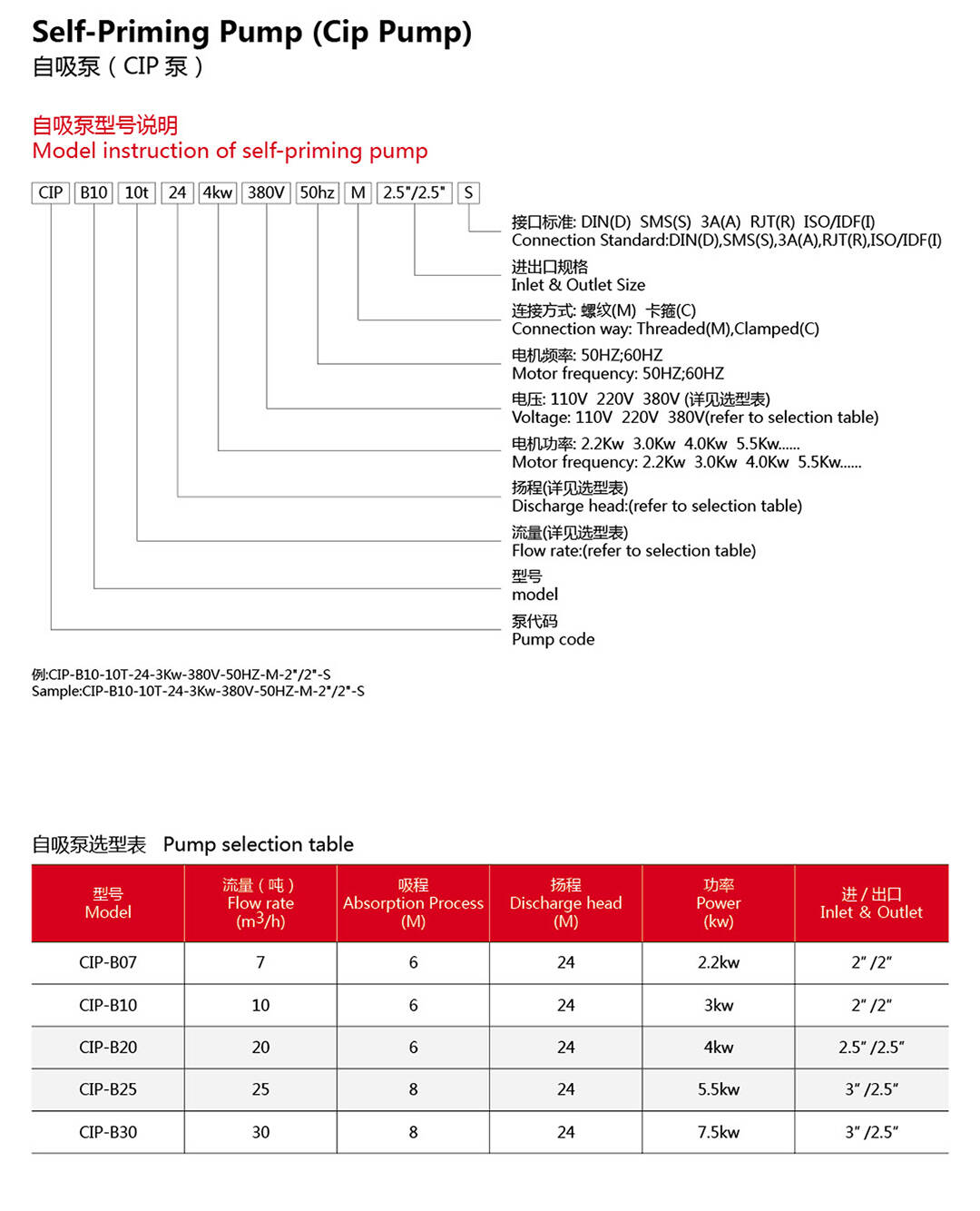 Sanitary CIP Self  Priming Pump (2)(1).jpg