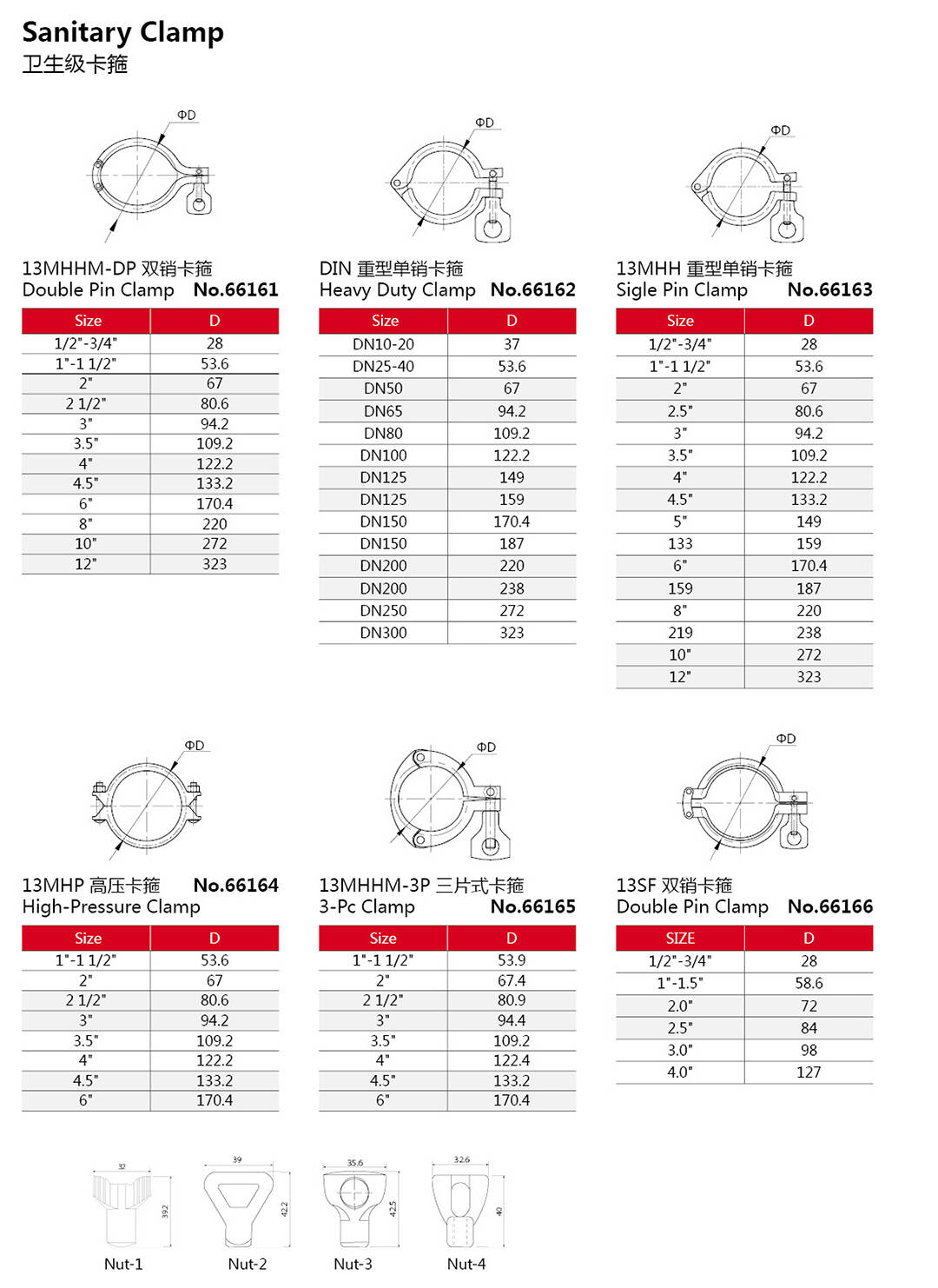 Sanitary Clamp Ferrule Assembly (2).jpg