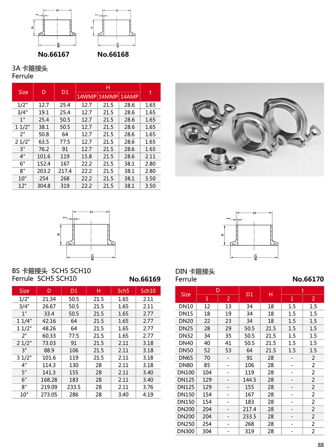 Sanitary Ferrule.jpg