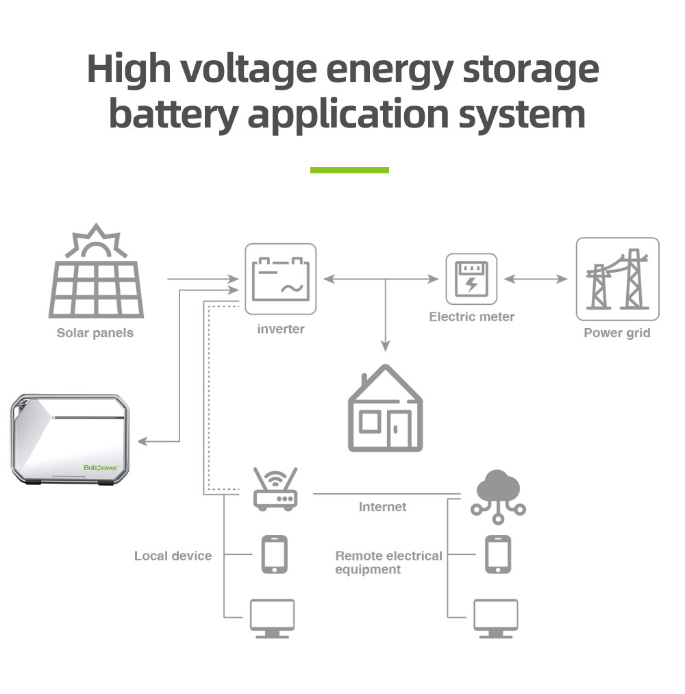 High power 6000W Home energy storageall-in-one machine (7).jpg