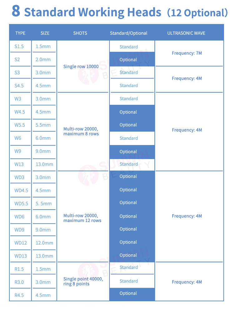 hifu 9d