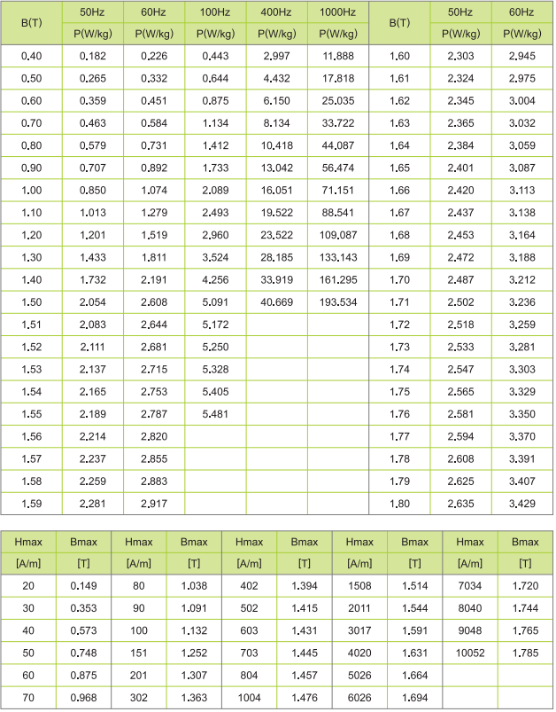 electrical steel Electromagnetic Property Curves