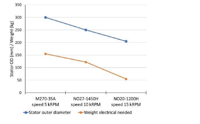 electrical steel in automobile