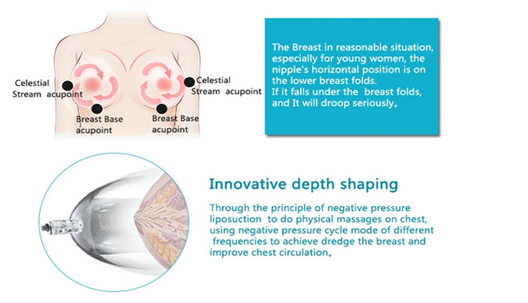 The working principle of non surgical butt lift machine